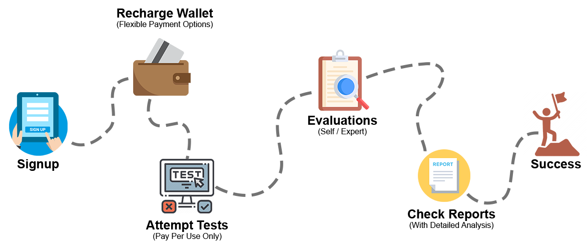Personalized Learning Journey